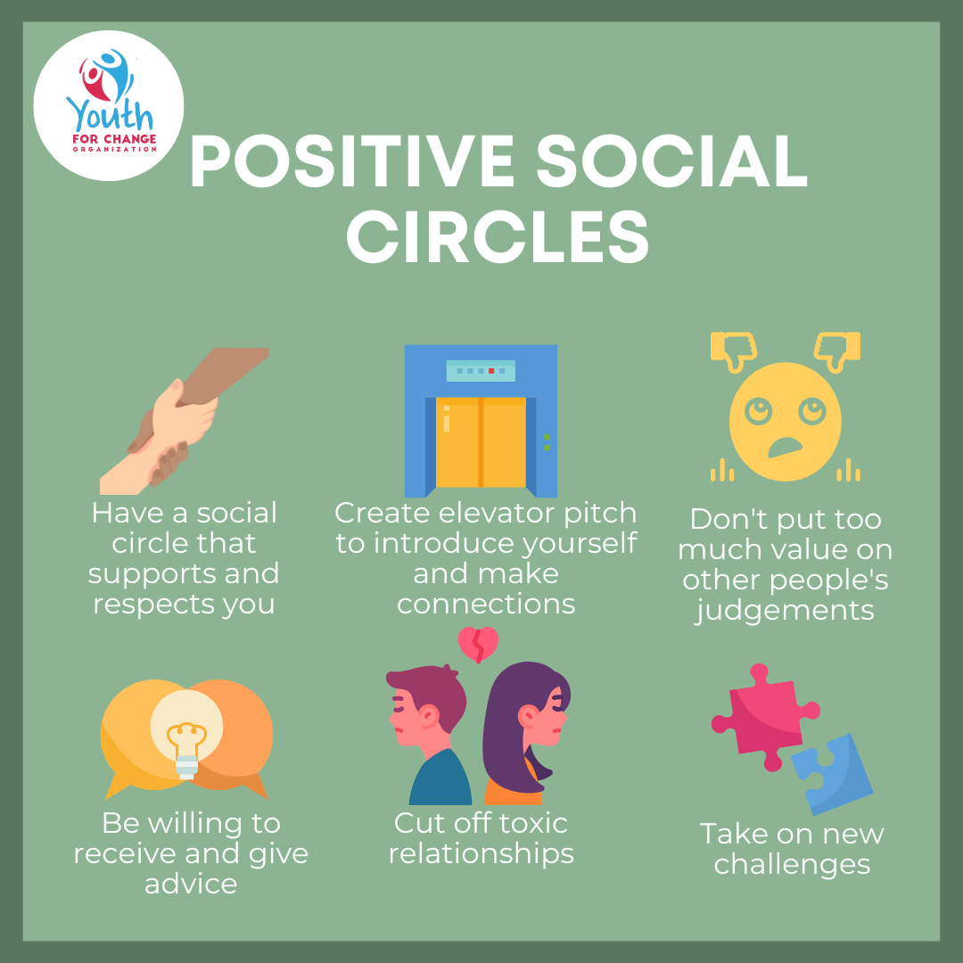 Positive-Social-Circles